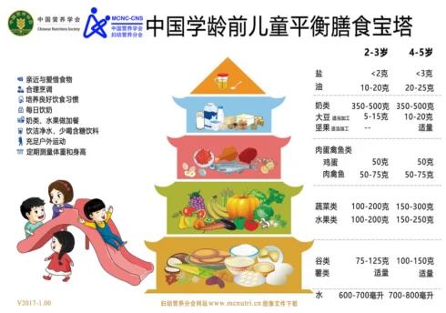 美好蘊(yùn)育最全圖解——孕婦孕期營(yíng)養(yǎng)寶塔圖