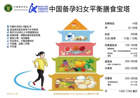 美好蘊(yùn)育最全圖解——孕婦孕期營(yíng)養(yǎng)寶塔圖