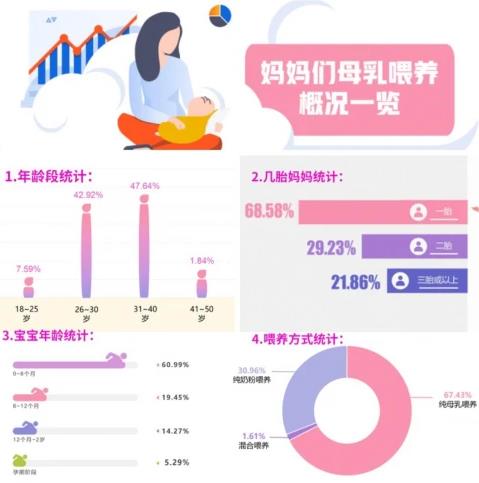 康哺樂(lè)®母乳益生菌預(yù)防、緩解哺乳期乳腺炎,全程守護(hù)母嬰健康!