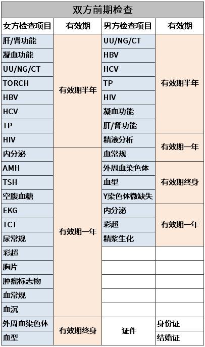 貴州睿德邇婦產(chǎn)醫(yī)院專(zhuān)家黃繪:備戰(zhàn)試管嬰兒的實(shí)操要點(diǎn),超詳細(xì)!