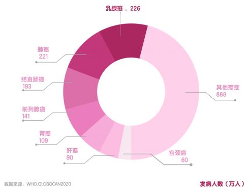 十月粉紅絲帶節·康哺樂呼吁:延長母乳喂養時間,降低乳腺癌發病率!