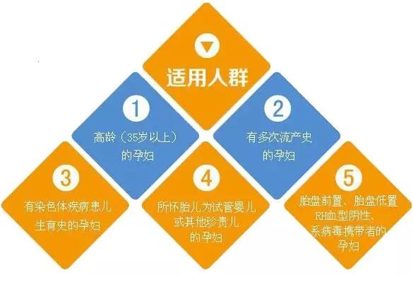 重慶育恩婦產(chǎn)醫(yī)院怎么樣呢 無創(chuàng)DNA產(chǎn)前檢查正規(guī)