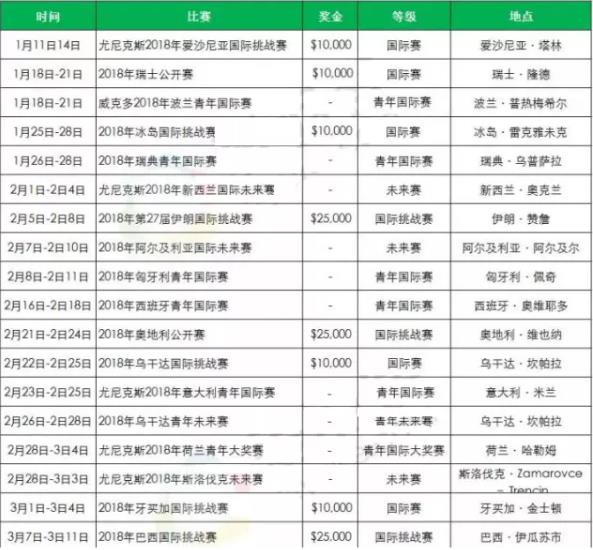 2018年羽毛球有哪些比賽?2018羽毛球大型賽事時(shí)間安排一覽表