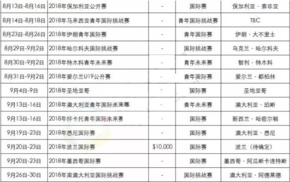 2018年羽毛球有哪些比賽?2018羽毛球大型賽事時(shí)間安排一覽表