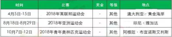2018年羽毛球有哪些比賽?2018羽毛球大型賽事時(shí)間安排一覽表
