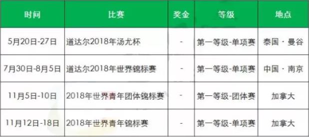 2018年羽毛球有哪些比賽?2018羽毛球大型賽事時(shí)間安排一覽表
