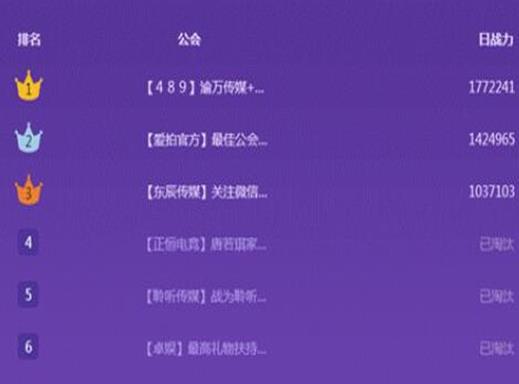 虎牙十大公會排名,影娛ow老杜、瘋魔彬的實力都很強