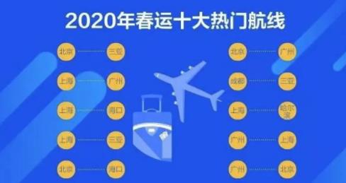 2020春運(yùn)十大熱門(mén)航線排名,海南、云南一票難求