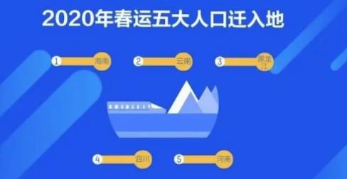 2020春運(yùn)十大熱門(mén)航線排名,海南、云南一票難求