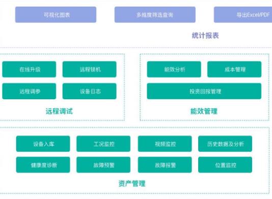 香港十大高薪行業排名,數據架構師、數據科學家都值得選擇