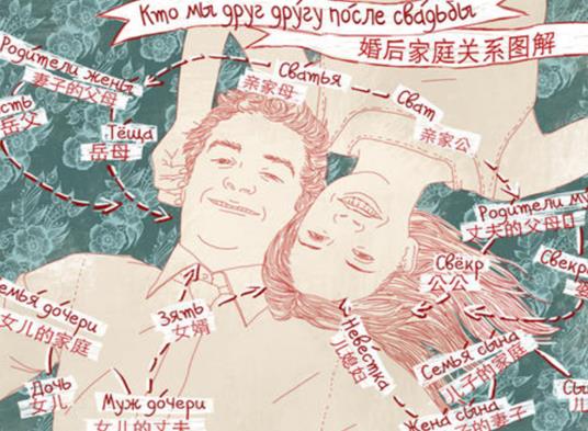 世界最嚴(yán)謹(jǐn)?shù)恼Z言排行榜,法語是歐洲獨立語言之一、漢語使用人數(shù)最多
