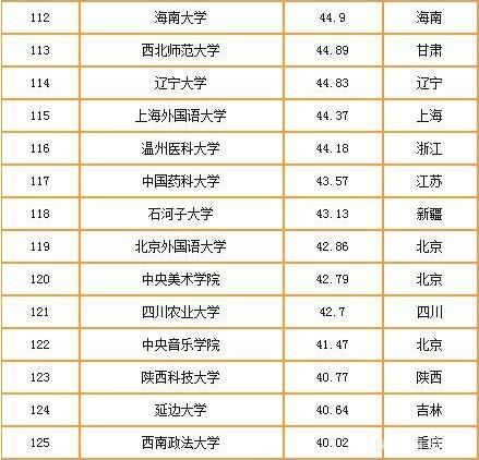 2019-2020中國重點大學競爭力排行榜 清華北大排名穩 武大超復旦
