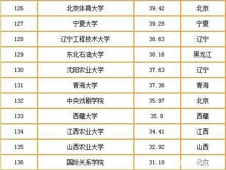 2019-2020中國重點大學競爭力排行榜 清華北大排名穩 武大超復旦