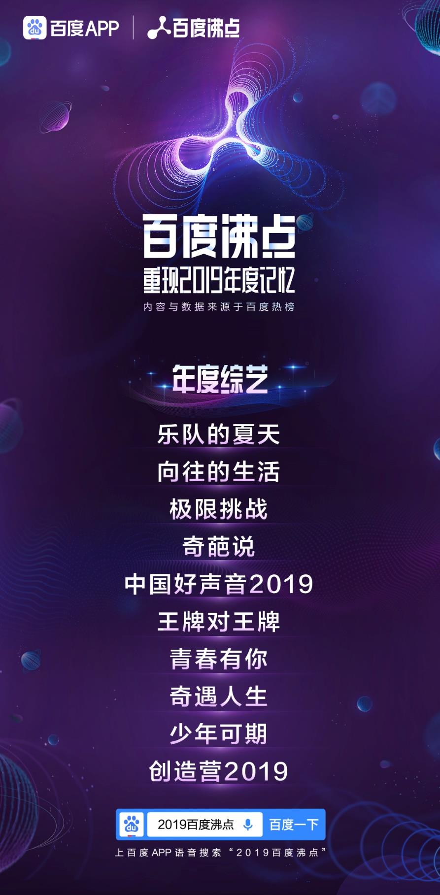 百度沸點2019年度排行榜完整榜單出爐 2019一整年十大熱點話題