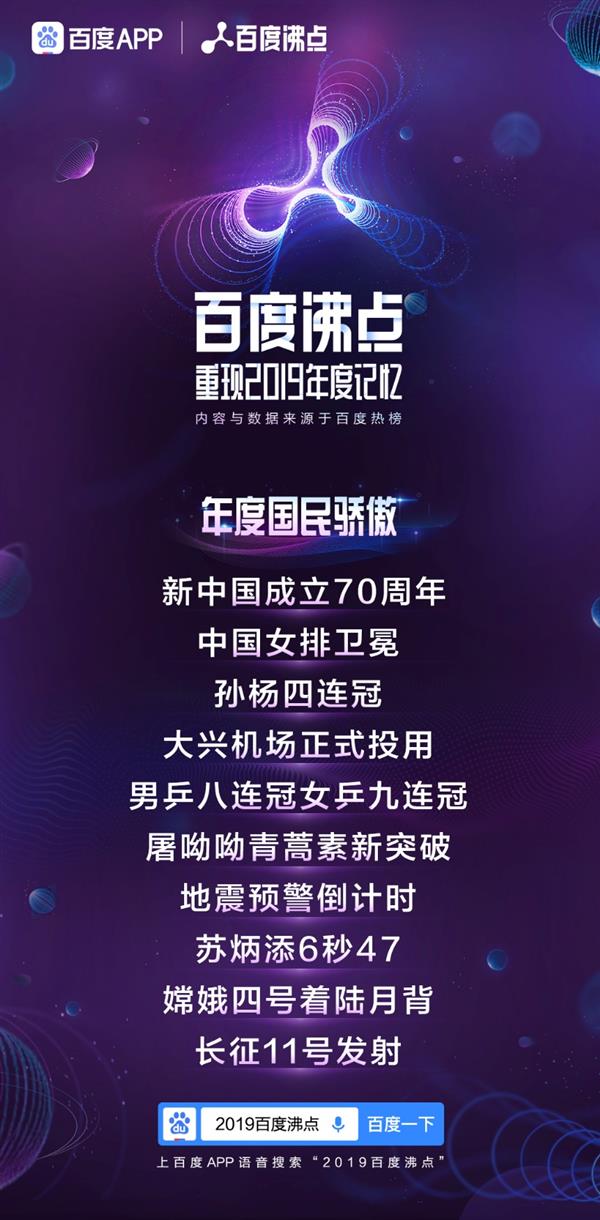 百度沸點2019年度排行榜完整榜單出爐 2019一整年十大熱點話題