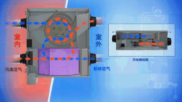 家庭有必要裝新風系統嗎?裝了新風系統還要不要開窗通風