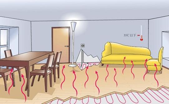 地暖從來沒開過需要清洗嗎?什么時候清洗地暖最好