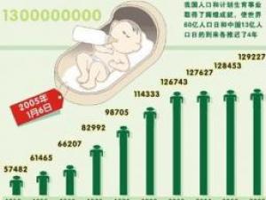 6月11日是什么節(jié)日？中國人口日是幾月幾日