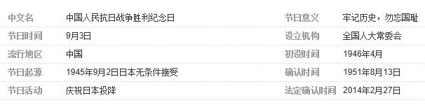 中國(guó)抗戰(zhàn)勝利紀(jì)念日相關(guān)內(nèi)容