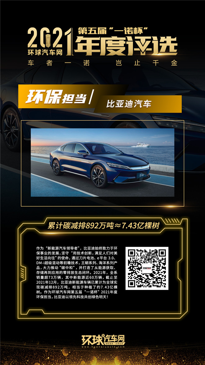 環(huán)球汽車網第五屆“一諾杯”2021年度評選正式揭曉!