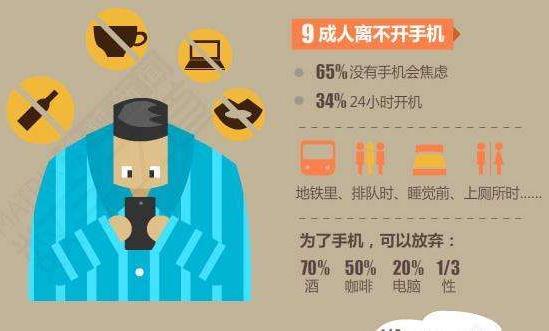 時髦病是什么意思?臨床表現:拖延癥、手機依賴癥、星座控等