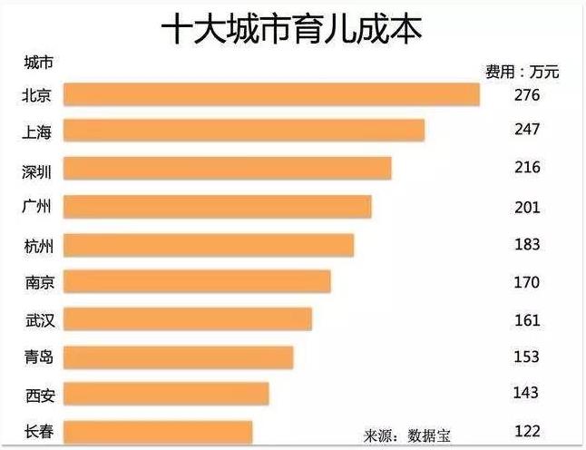 2019年度十大育兒熱詞出爐 學霸都是來報恩的,學渣都是來報仇的