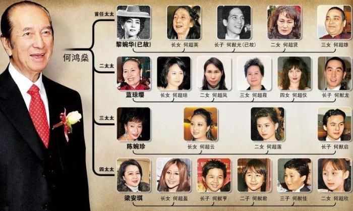 賭王何鴻燊家族關系表 何鴻燊的4個老婆及17個子女后代最全介紹