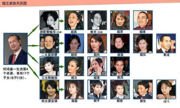 賭王何鴻燊家族關系表 何鴻燊的4個老婆及17個子女后代最全介紹