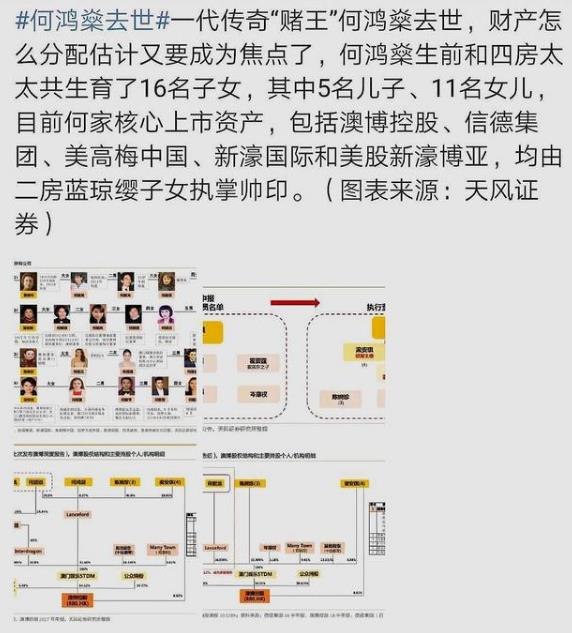 二房成家產(chǎn)爭奪最大贏家 賭王何鴻燊逝世 5000億財富王國如何分配