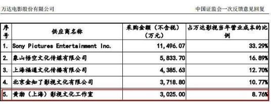 明星電影片酬實(shí)錘:徐崢4000萬,黃渤3000萬,沈騰2000萬