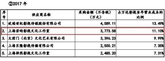 明星電影片酬實(shí)錘:徐崢4000萬,黃渤3000萬,沈騰2000萬