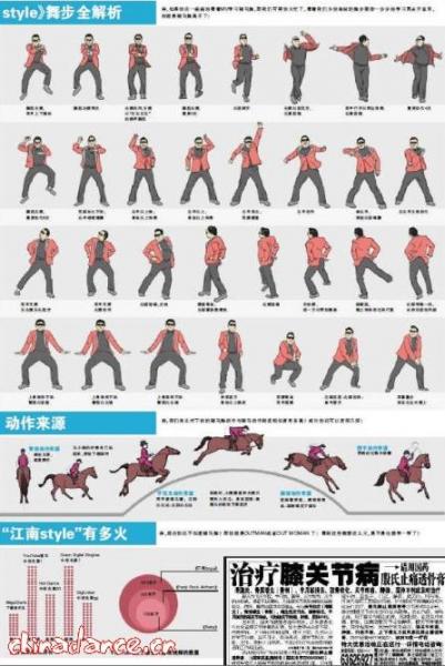 江南style(Gangnam Style)舞蹈教學:鳥叔江南Style騎馬舞分解教學圖解