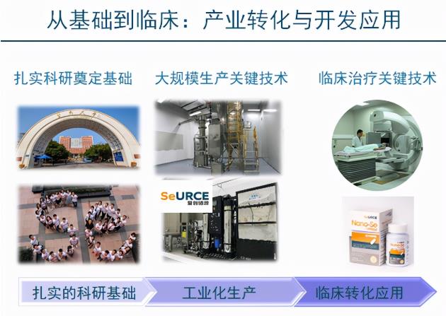 暨南大學孵化科技企業暨創硒源科研成果豐碩 搶占硒產業新風口