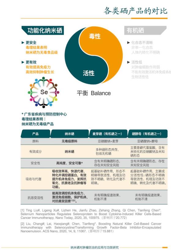 暨南大學孵化科技企業暨創硒源科研成果豐碩 搶占硒產業新風口
