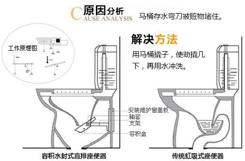座便器堵了怎么辦？馬桶堵了怎么辦？馬桶堵了怎么通