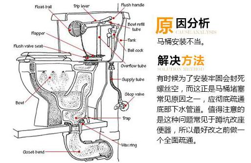座便器堵了怎么辦？馬桶堵了怎么辦？馬桶堵了怎么通