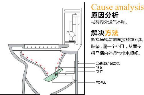 座便器堵了怎么辦？馬桶堵了怎么辦？馬桶堵了怎么通