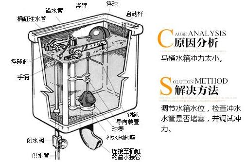 座便器堵了怎么辦？馬桶堵了怎么辦？馬桶堵了怎么通