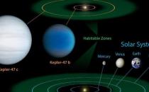 科學家發現極亮天體恒星殘骸，亮度超太陽千萬倍
