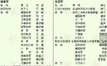 淝水之戰的主人公 淝水之戰大敗的君主是誰？