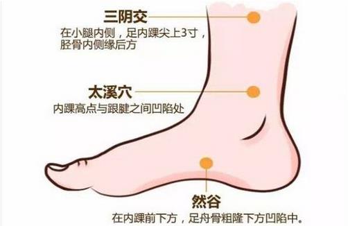 日常按摩4個穴位 養護卵巢保健康