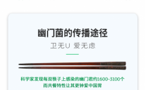 中西醫智慧搭配，原小益衛無U為抗幽帶來新方式