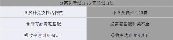 更懂營養的代餐棒！方特健一步搞定，給身體來個“大掃除”！