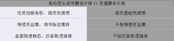 更懂營養的代餐棒！方特健一步搞定，給身體來個“大掃除”！