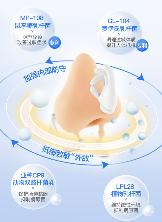 擺脫過(guò)敏性鼻炎帶來(lái)的不體面，NC鼻炎益生菌get起來(lái)！