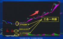 河北源達投顧的源達慧選股有什么用？股票買賣決策怎么把控？